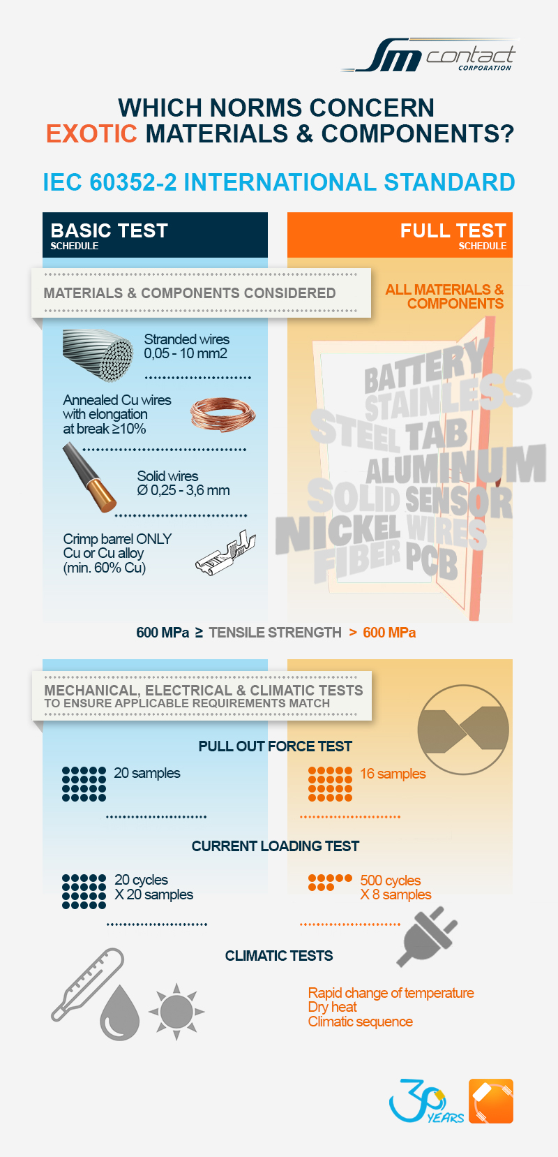Useful tips from Splice Crimping Seminar: IEC 60352-2 international standard as a gate for exotic splices
